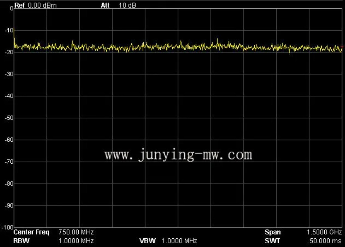 Sumber Sinyal RF Kelas Teknik  - Spectrum Analyzer Tracking Generator 1.5Ghz ulasan dan harga